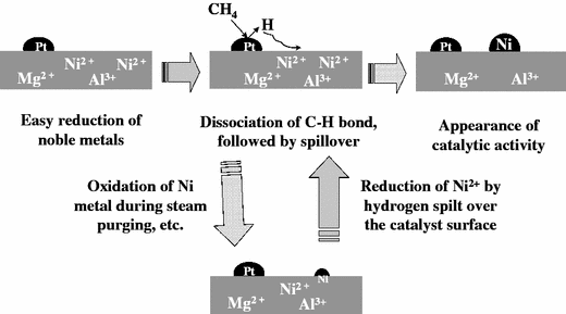 figure 22