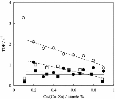 figure 28