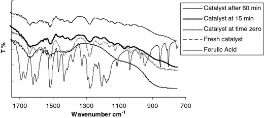 figure 22