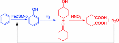 scheme 6