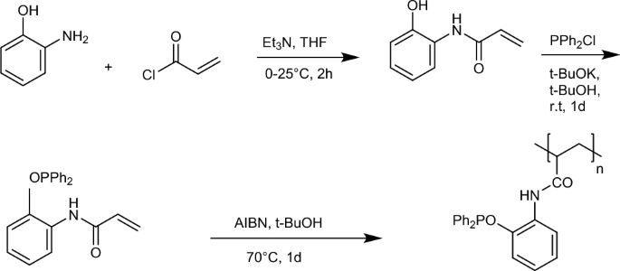 scheme 16