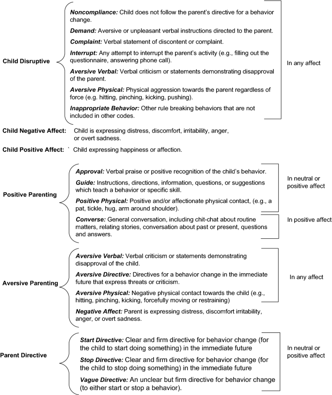 Attending to Task Demands: Systematic Observation of Parent 