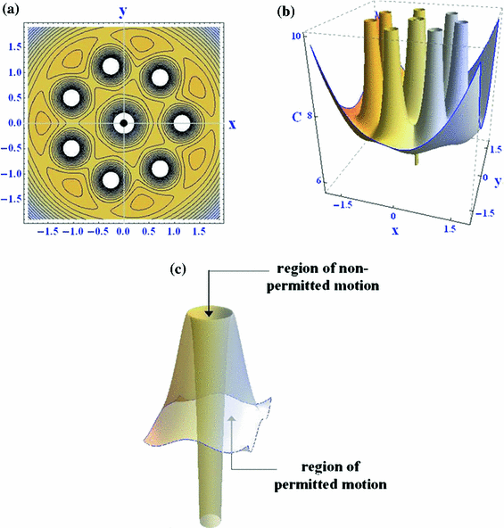 figure 8