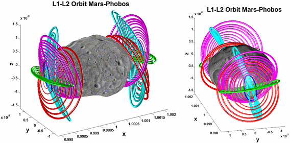 figure 12