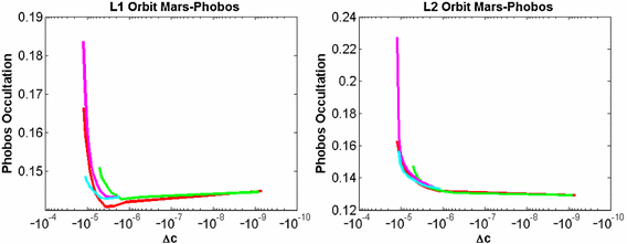 figure 23