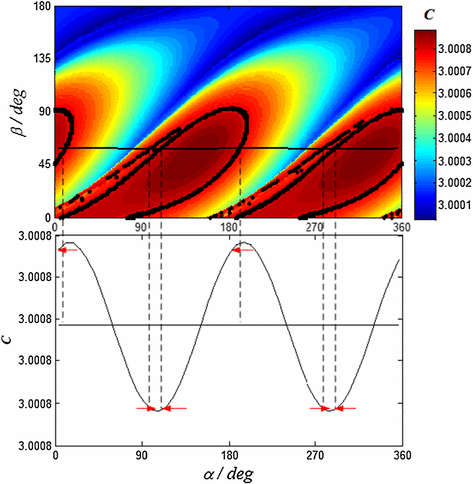 figure 22