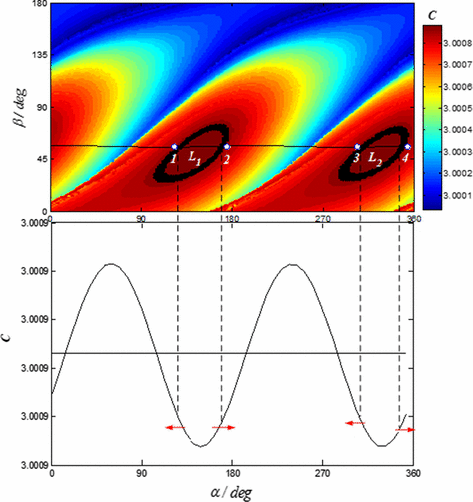 figure 27