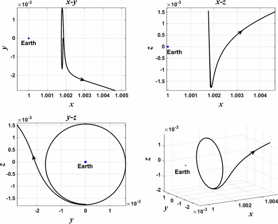 figure 13