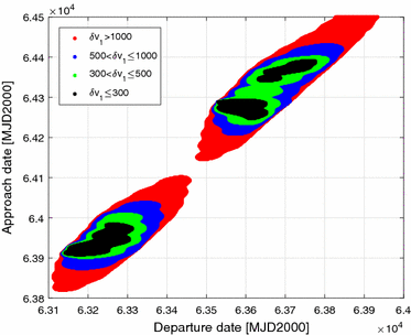 figure 14