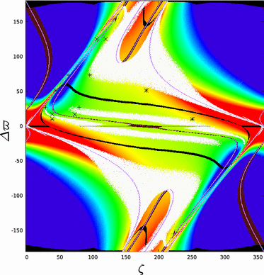 figure 14