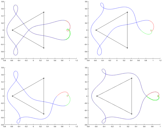 figure 20