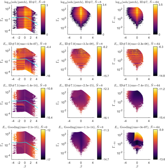 On The Solution To Every Lambert Problem Springerlink