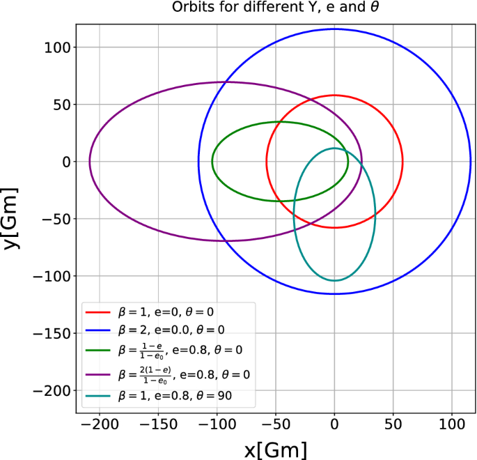 figure 8