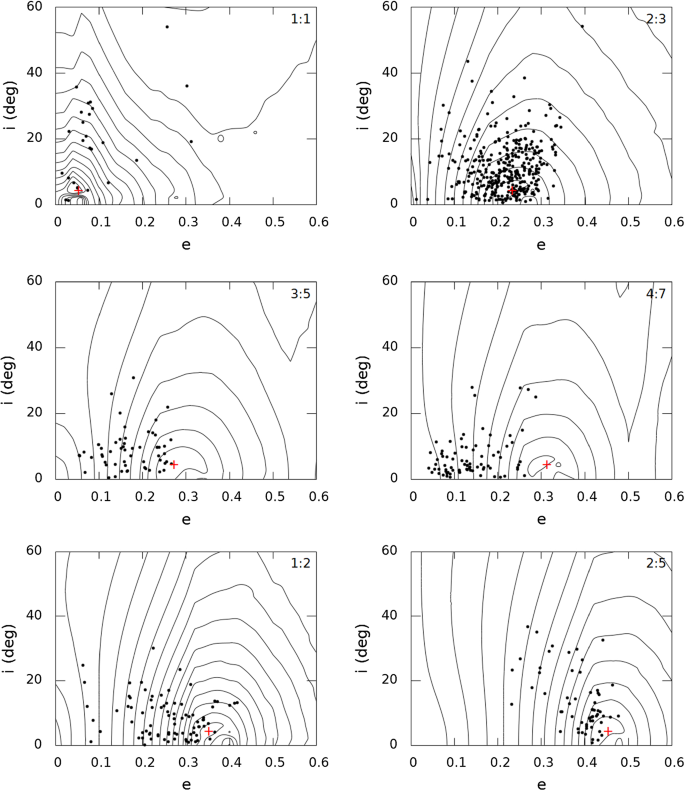 figure 25