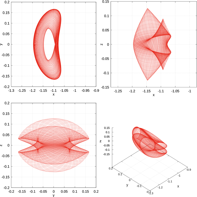 figure 18