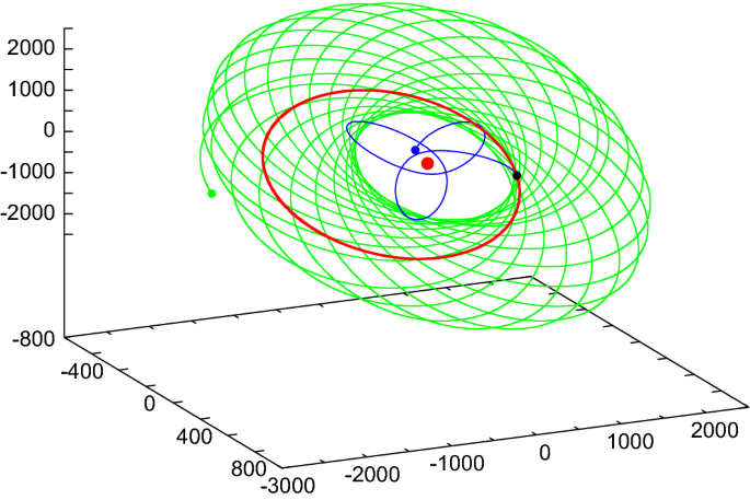 figure 9