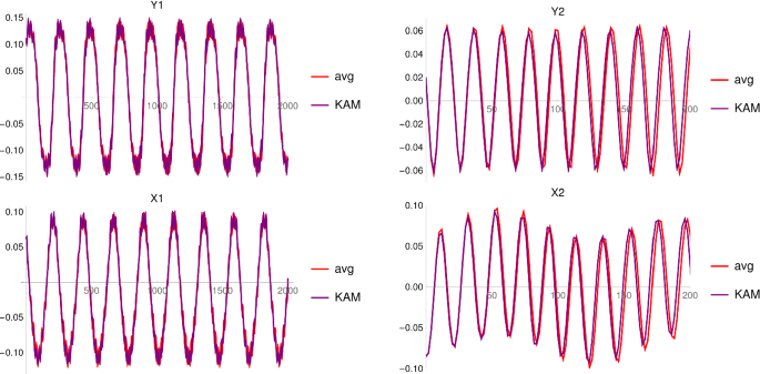 figure 8