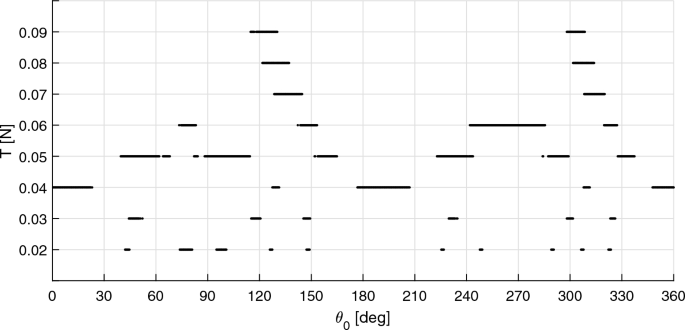 figure 22