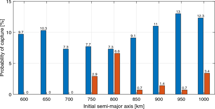 figure 24