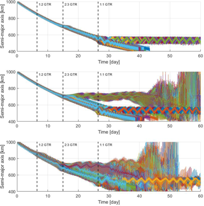 figure 27