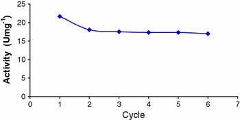 figure 8