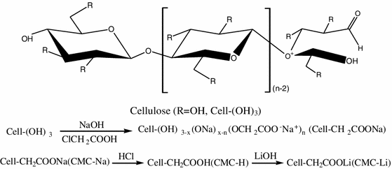 Study On Effects Of Carboxymethyl Cellulose Lithium Cmc Li Synthesis And Electrospinning On High Rate Lithium Ion Batteries Springerlink