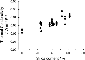 figure 28