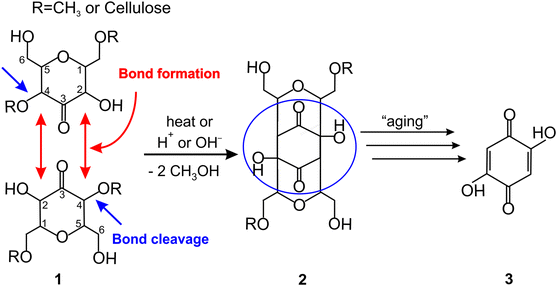 2 4 2 4 Dianhydride Of 3 Keto Glucoside A Precursor To Chromophores Of Aged Yellow Cellulose And Its Weak Interactions Springerlink