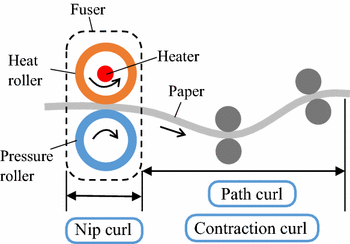 Moisture transport in paper passing through the fuser nip of a laser printer  | SpringerLink
