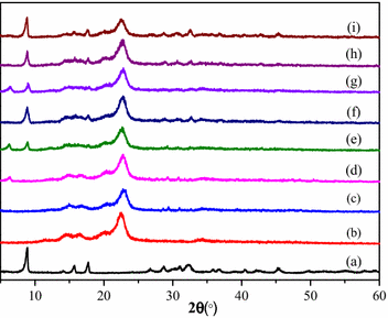 Multi Functional Finishing Of Cotton Fabrics By Water Based Layer By Layer Assembly Of Metal Organic Framework Springerlink