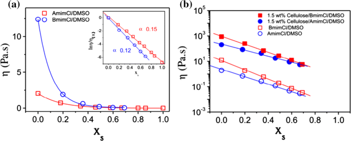 figure 27