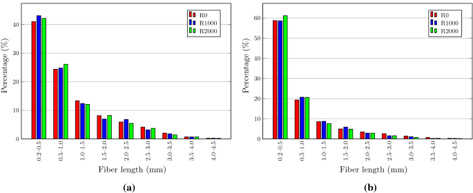 figure 23