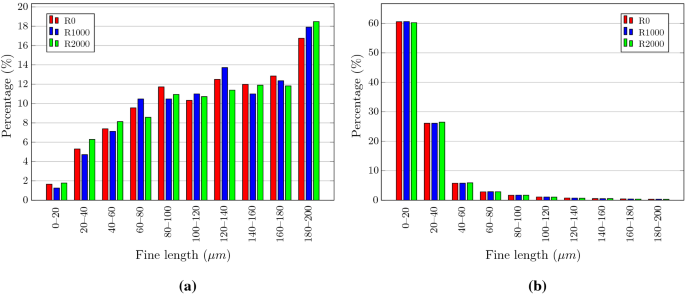 figure 29