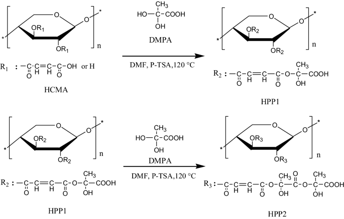 scheme 3