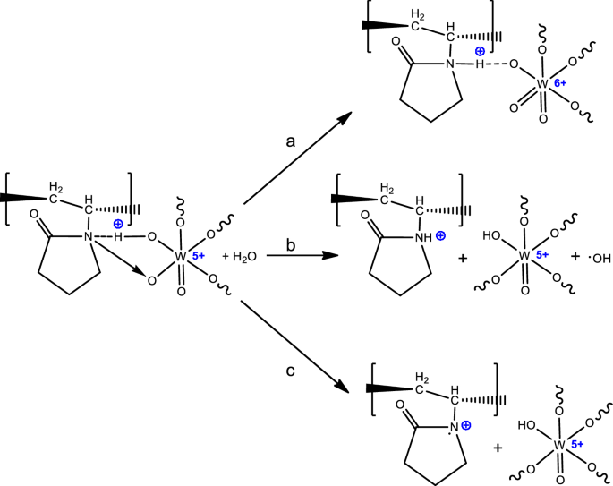 figure 8