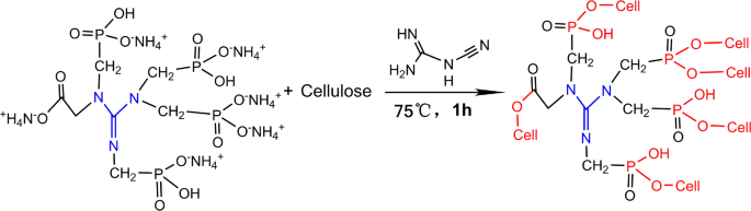 A Novel Guanidine Ammonium Phosphate For Preparation Of A Reactive Durable Flame Retardant For Cotton Fabric Springerlink