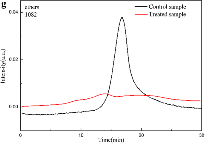 Imparting Superhydrophobicity And Flame Retardancy Simultaneously On Cotton Fabrics Springerlink