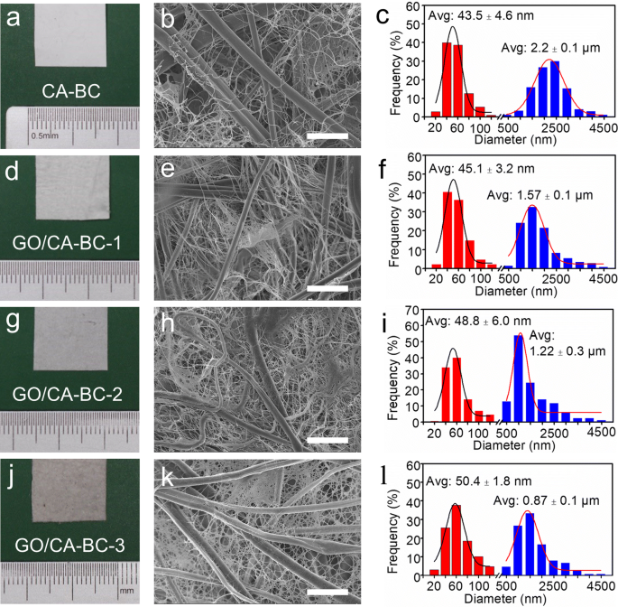 Incorporating Graphene Oxide Into Biomimetic Nano Microfibrous Cellulose Scaffolds For Enhanced Breast Cancer Cell Behavior Springerlink