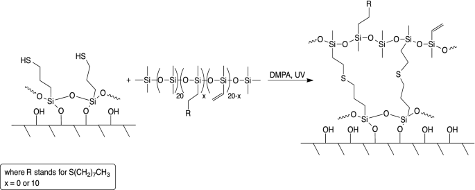 scheme 4