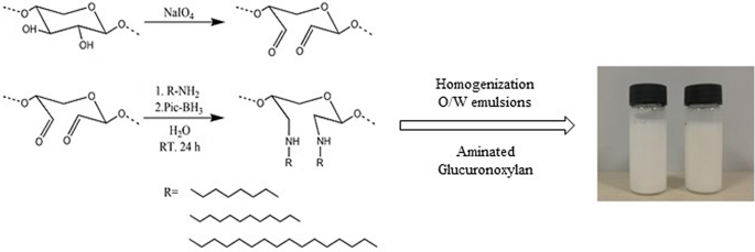 Amino Functionalized Glucuronoxylan As An Efficient Bio Based Emulsifier Springerlink