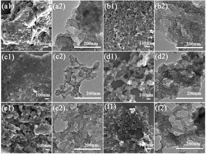 Transition Metal Assisted Ionothermal Carbonization Of Cellulose Towards High Yield And Recycling Springerlink