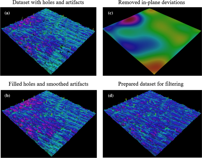 tissue paper research figure 1