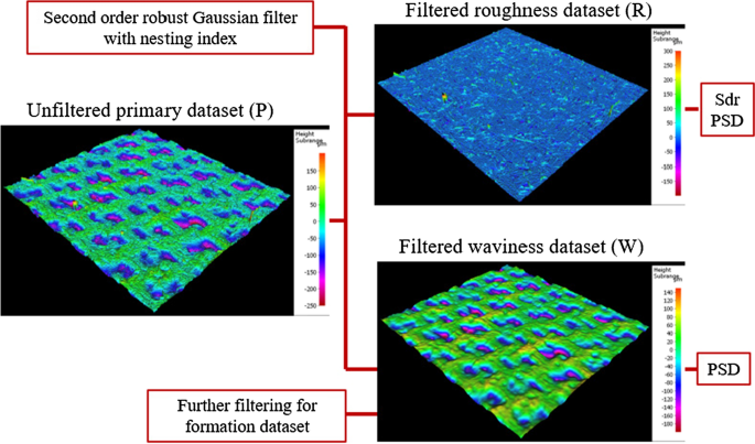 tissue paper research figure 2