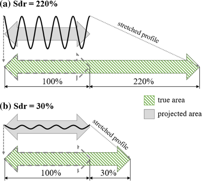 tissue paper research figure 3