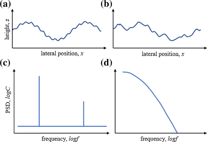 tissue paper research figure 4