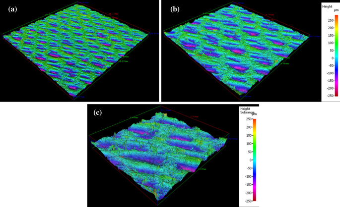 tissue paper research figure 6