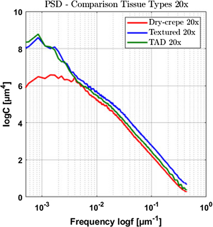 tissue paper research figure 7