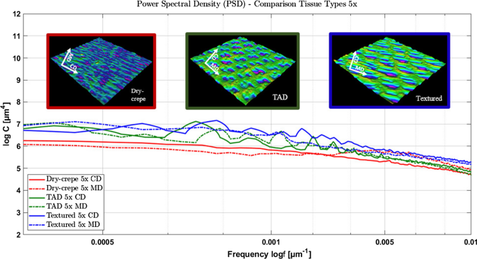 tissue paper research figure 8