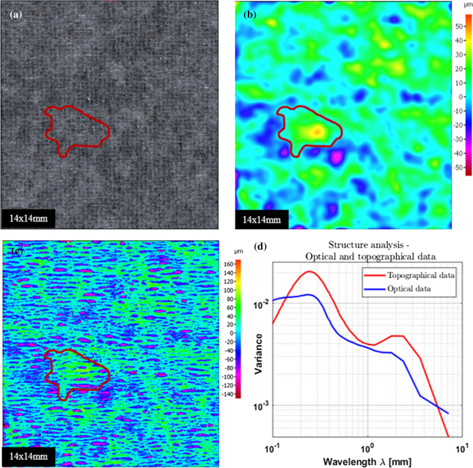 tissue paper research figure 9