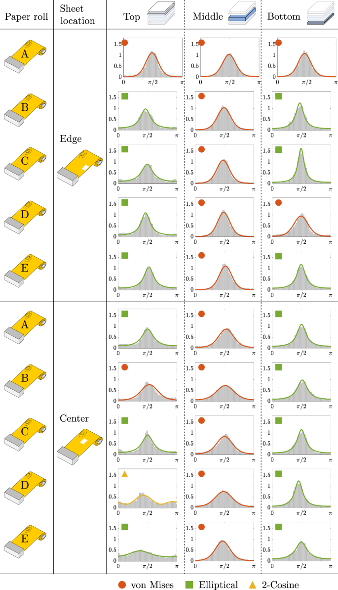 figure 22